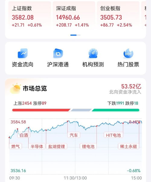 华泰证券怎么配置