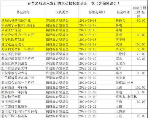 如何查询高瓴持仓股票 如何查询高瓴持仓股票