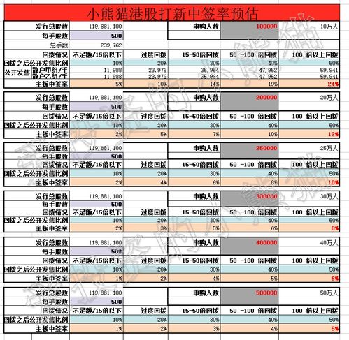 如何查询高瓴持仓股票 如何查询高瓴持仓股票