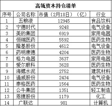 如何查询高瓴持仓股票 如何查询高瓴持仓股票