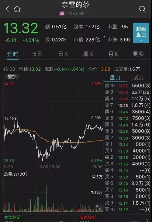 如何进入深港通股票行业