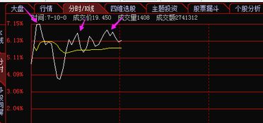 股票如何委托卖出
