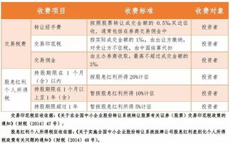 股票如何委托卖出