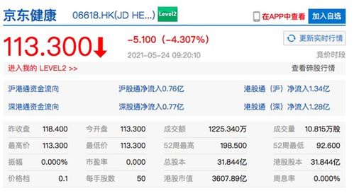 京东股票港股如何交易的 京东股票港股如何交易的
