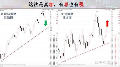 股票如何对冲