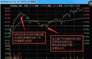 股票如何对冲