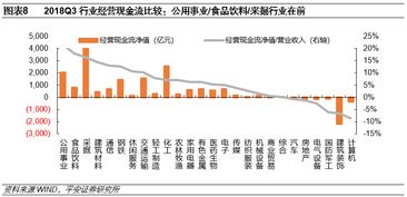 如何看股票的财务概况