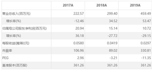 湘财证券怎么升级