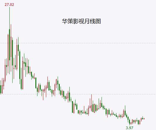 如何在股票中稳中求胜呢