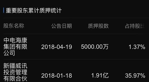 股票如何设置九宫格数字 股票如何设置九宫格数字