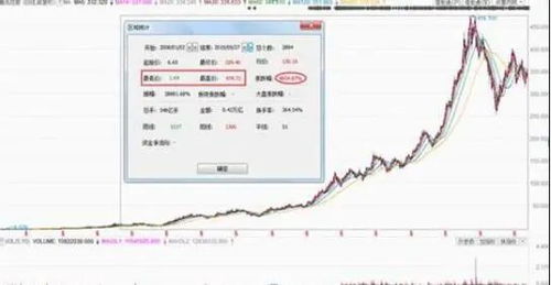 如何去投资10万元股票