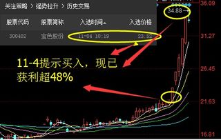 中信证券配股怎么买入的 中信证券配股怎么买入的