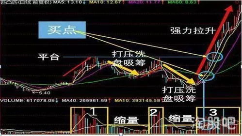 如何找到股票涨幅限制 如何找到股票涨幅限制