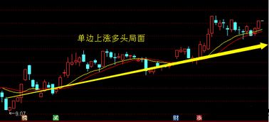 如何交流沟通股票