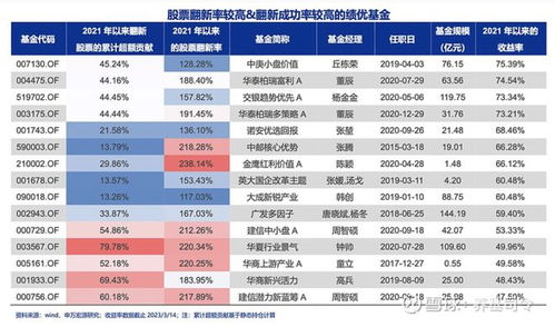 股票如何翻新 股票如何翻新