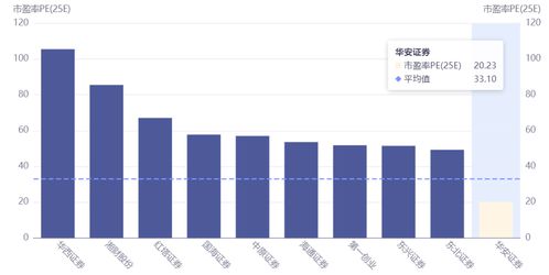 华安证券怎么取消 华安证券怎么取消