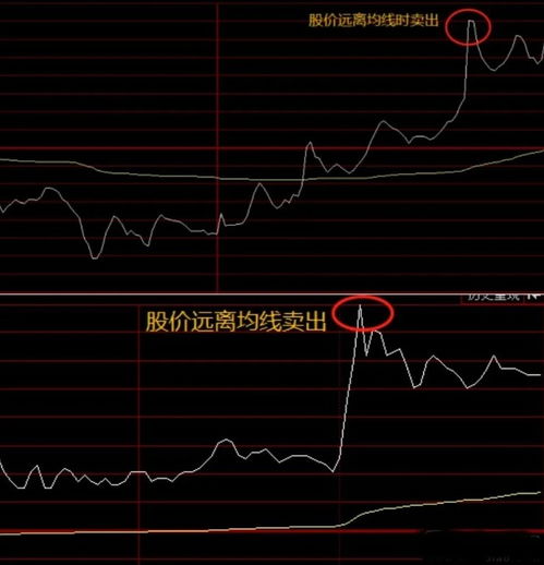 如何看待股票均价