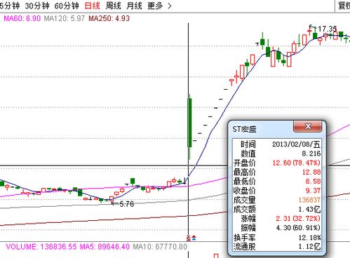 股票如何界定涨跌