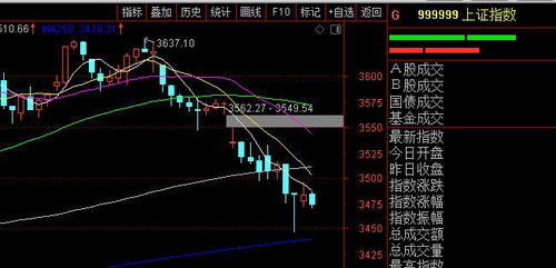 股票如何界定涨跌