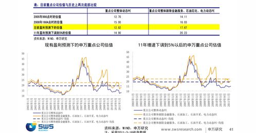 欧洲证券怎么挣钱