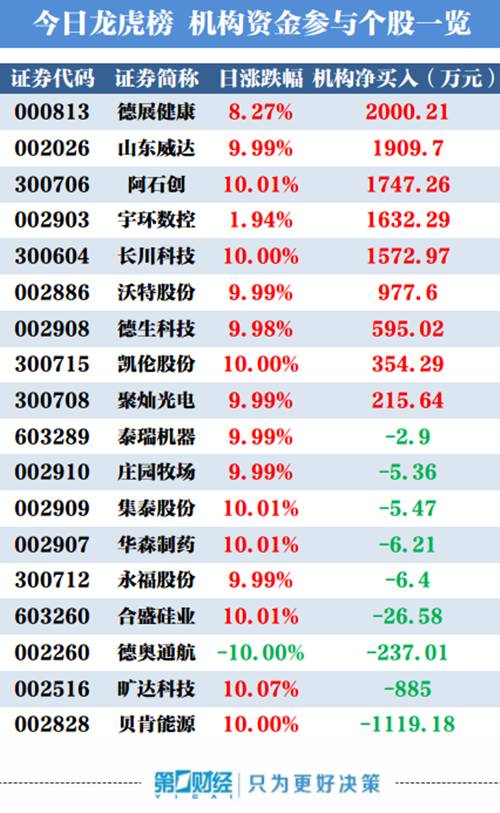 中信如何买美股股票 中信如何买美股股票