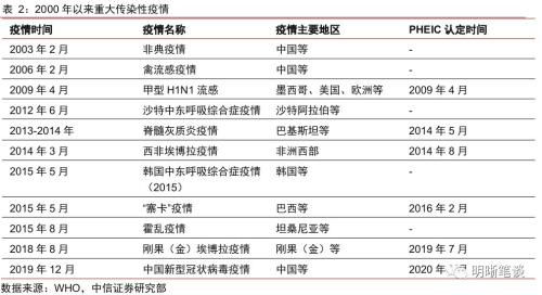 中信如何买美股股票 中信如何买美股股票