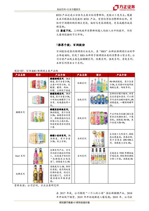 方正证券怎么设置排头