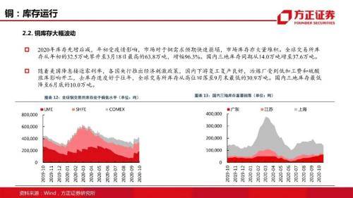方正证券怎么设置排头