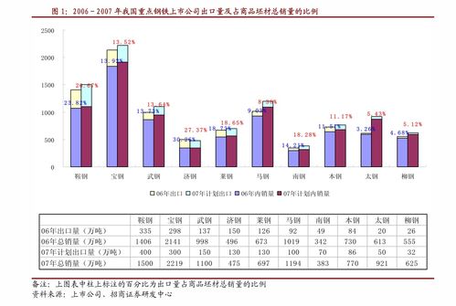 没有天分怎么做证券投资