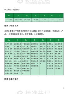 证券风险评估怎么评估 证券风险评估怎么评估
