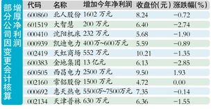 股票如何核算 股票如何核算