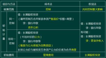 股票如何核算 股票如何核算