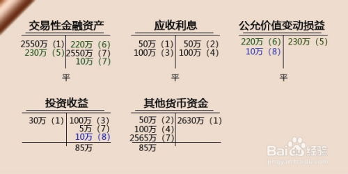 股票如何核算 股票如何核算