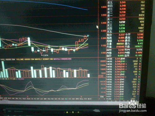 指数基金如何看股票走势