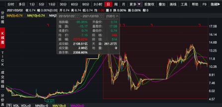 如何中止交易股票