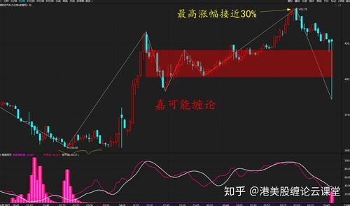 短线股票如何定义