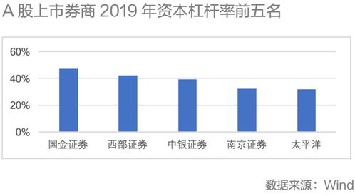 券商出借证券怎么赚钱