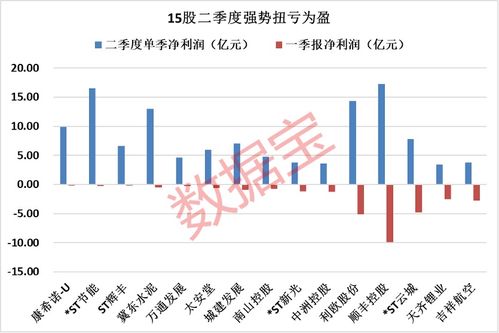 如何发现低估值股票 如何发现低估值股票