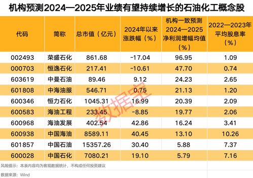分红股票如何提高业绩 分红股票如何提高业绩