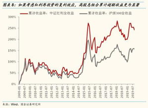 分红股票如何提高业绩 分红股票如何提高业绩