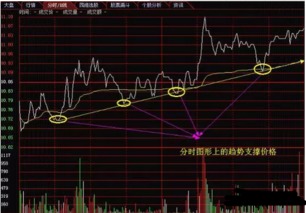 操盘手如何卖好股票