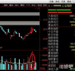 操盘手如何卖好股票