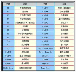 招商证券怎么扫雷