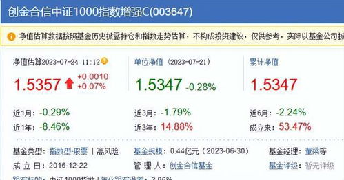 已发行的证券基金怎么查