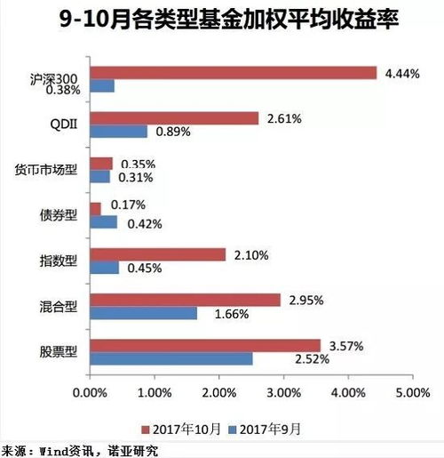 已发行的证券基金怎么查