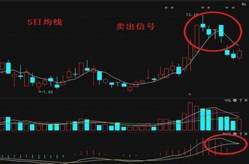 如何获得正确的股票指引