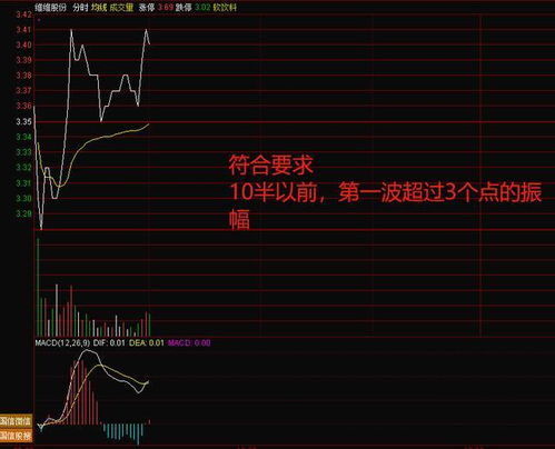 如何获得正确的股票指引