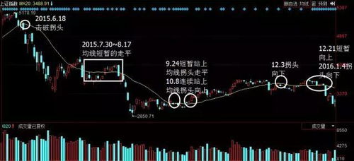 9月27日股票走势如何