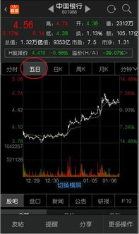 手机如何做股票分时图表