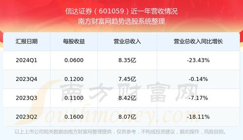 证券板块信达证券怎么样